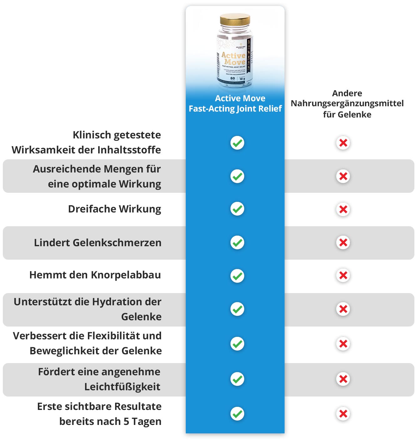 Active Move - Fast-Acting Joint Relief Active Move - Fast-Acting Joint Relief