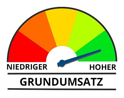Kalorienrechner Wie Viele Kalorien Am Tag Um Abzunehmen